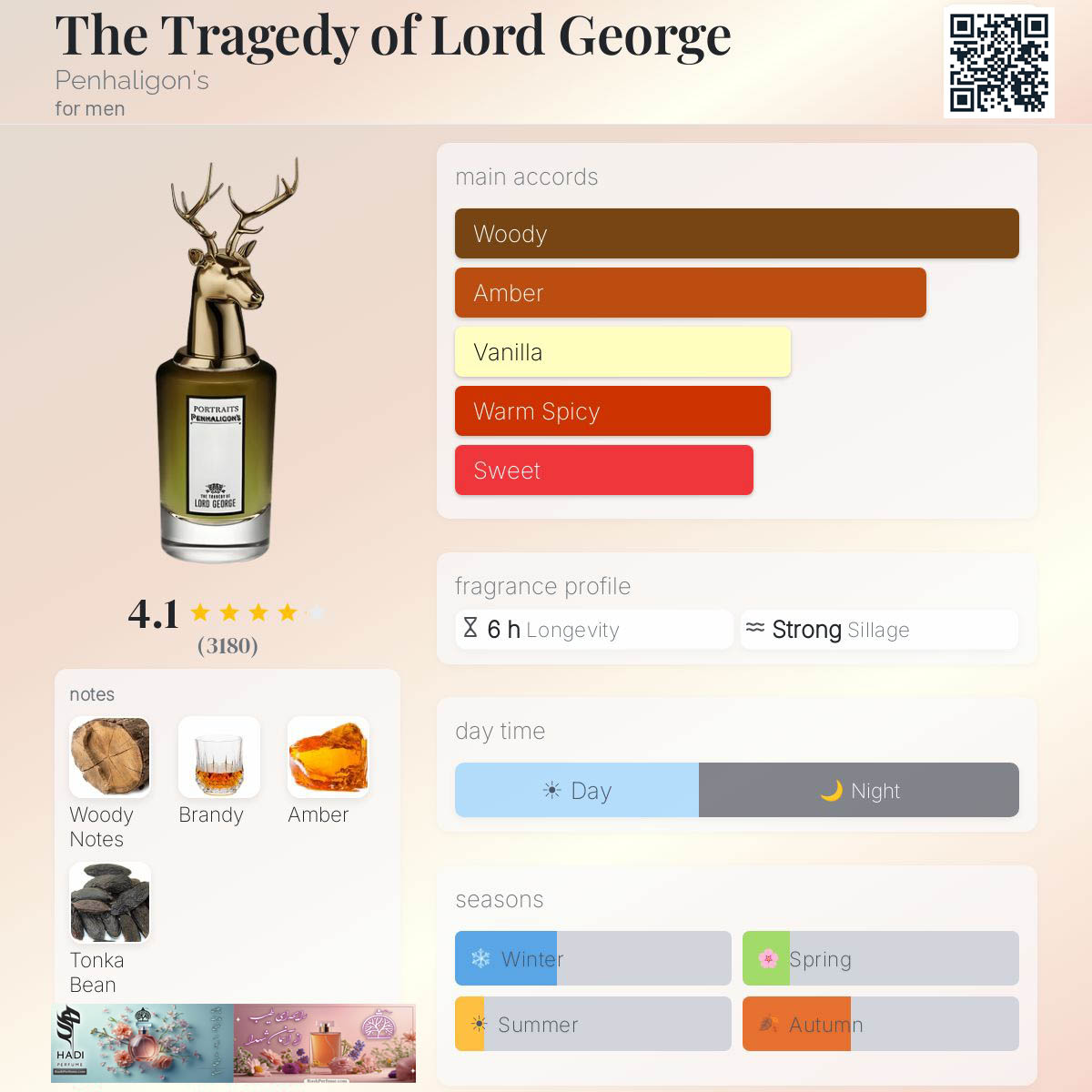نقد و بررسی عطر ادکلن تراژدی لورد جورج پنهالیگونز  The Tragedy of Lord George Penhaligon's Perfume