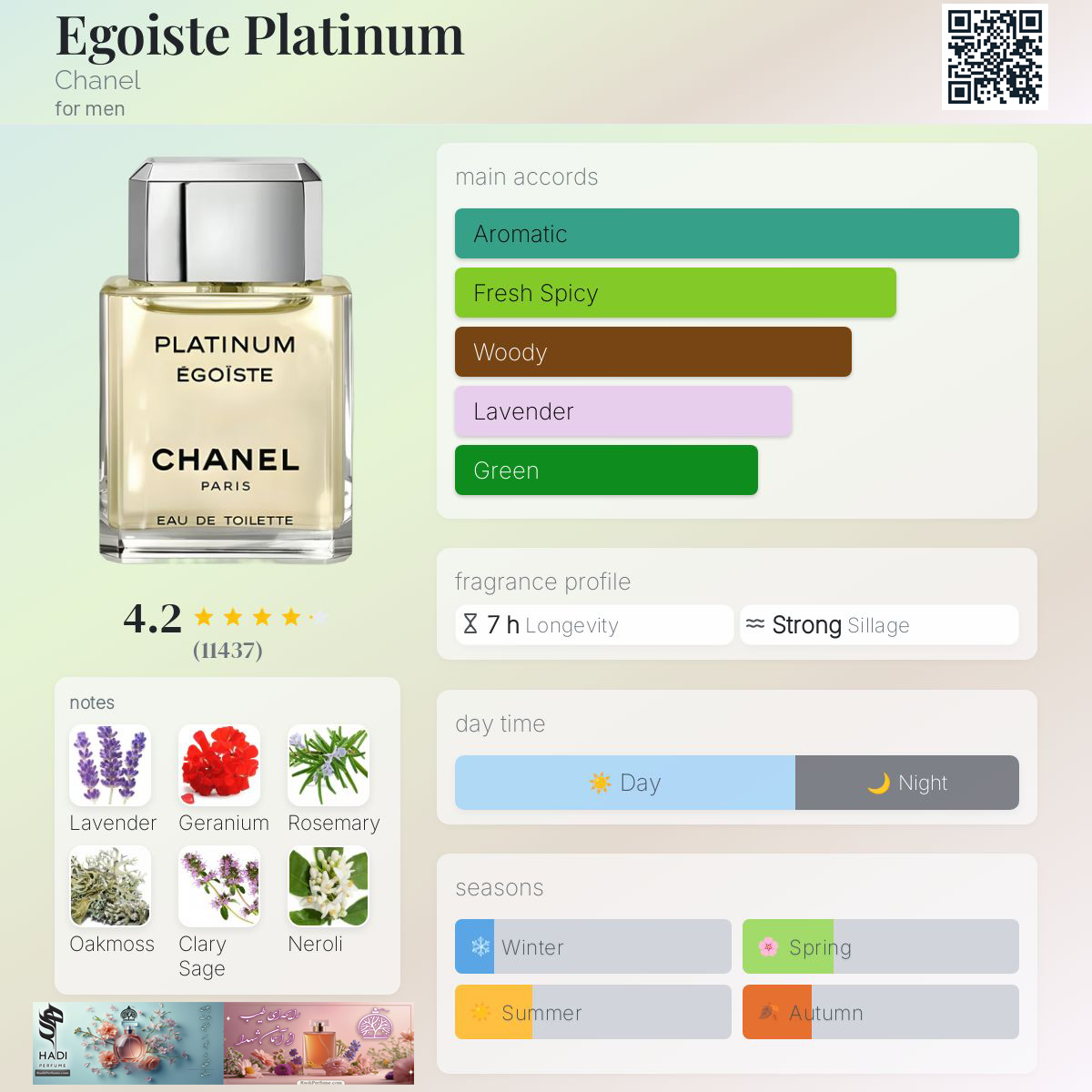 نقد و بررسی عطر و ادکلن اگویست پلاتینیوم شنل(اگوست پلاتینیم) Egoiste Platinum Chanel Perfume