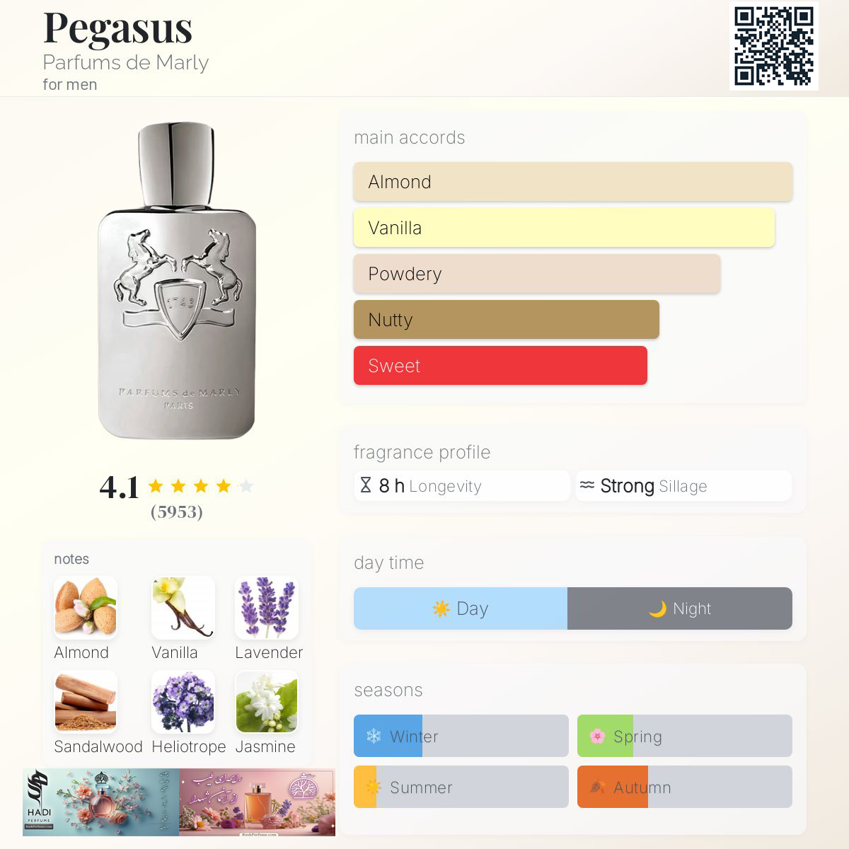 نقد و بررسی عطر ادکلن پگاسوس د مارلی Pegasus de Marly Perfume