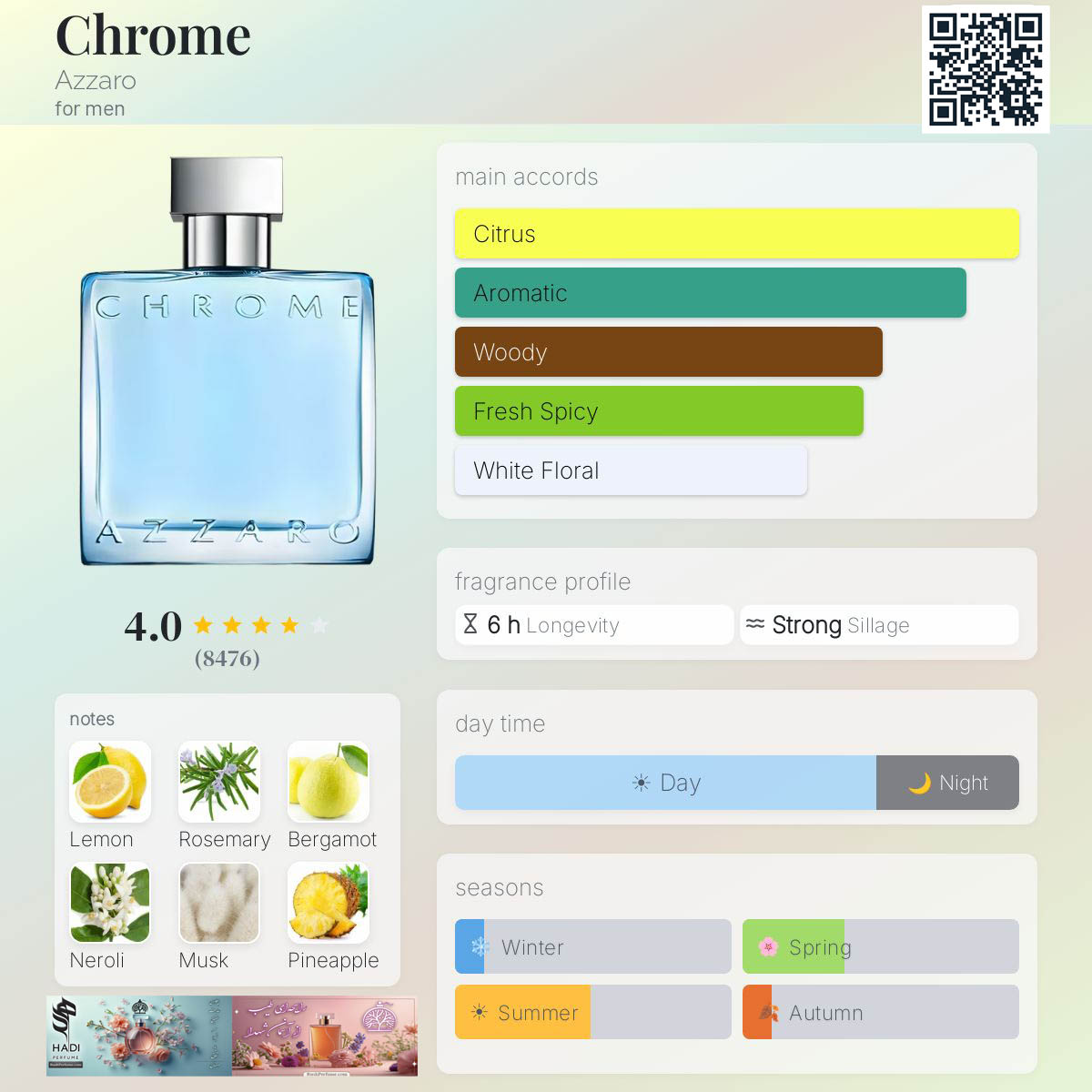 نقد و بررسی عطر ادکلن کروم آزارو Chrome Azzaro