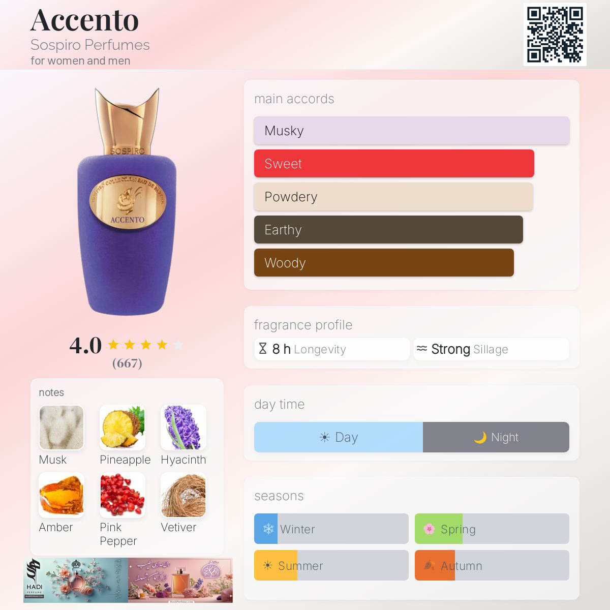 نقد و بررسی عطر ادکلن اکسنتو سوسپیرو Accento Sospiro Perfume