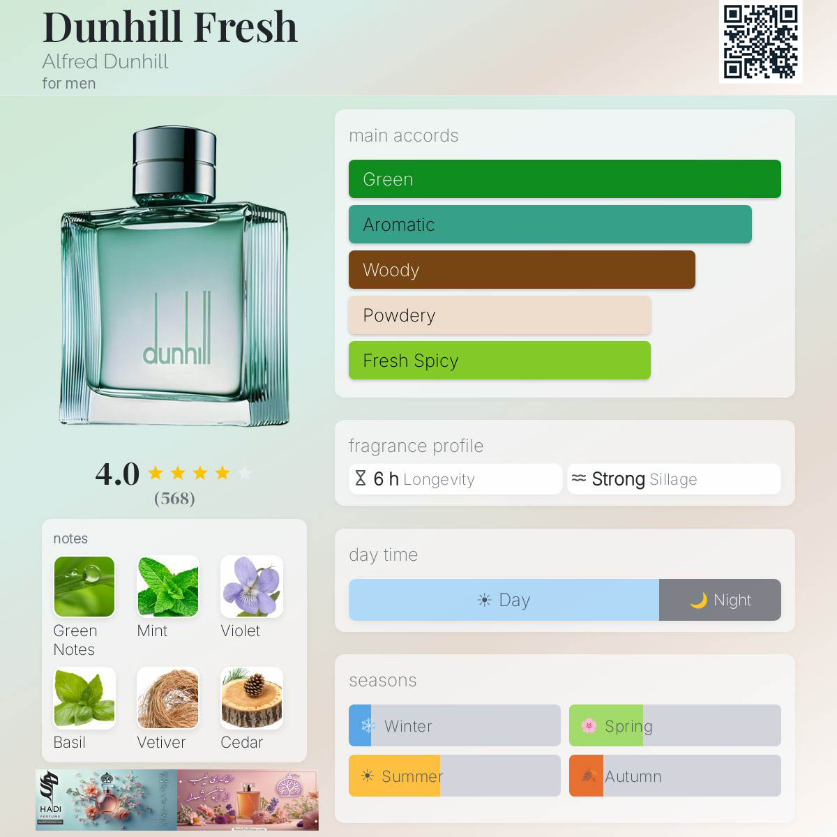 نقد و بررسی عطر ادکلن فرش دانهیل سبز Dunhill Fresh Alfred Dunhill Green Perfume