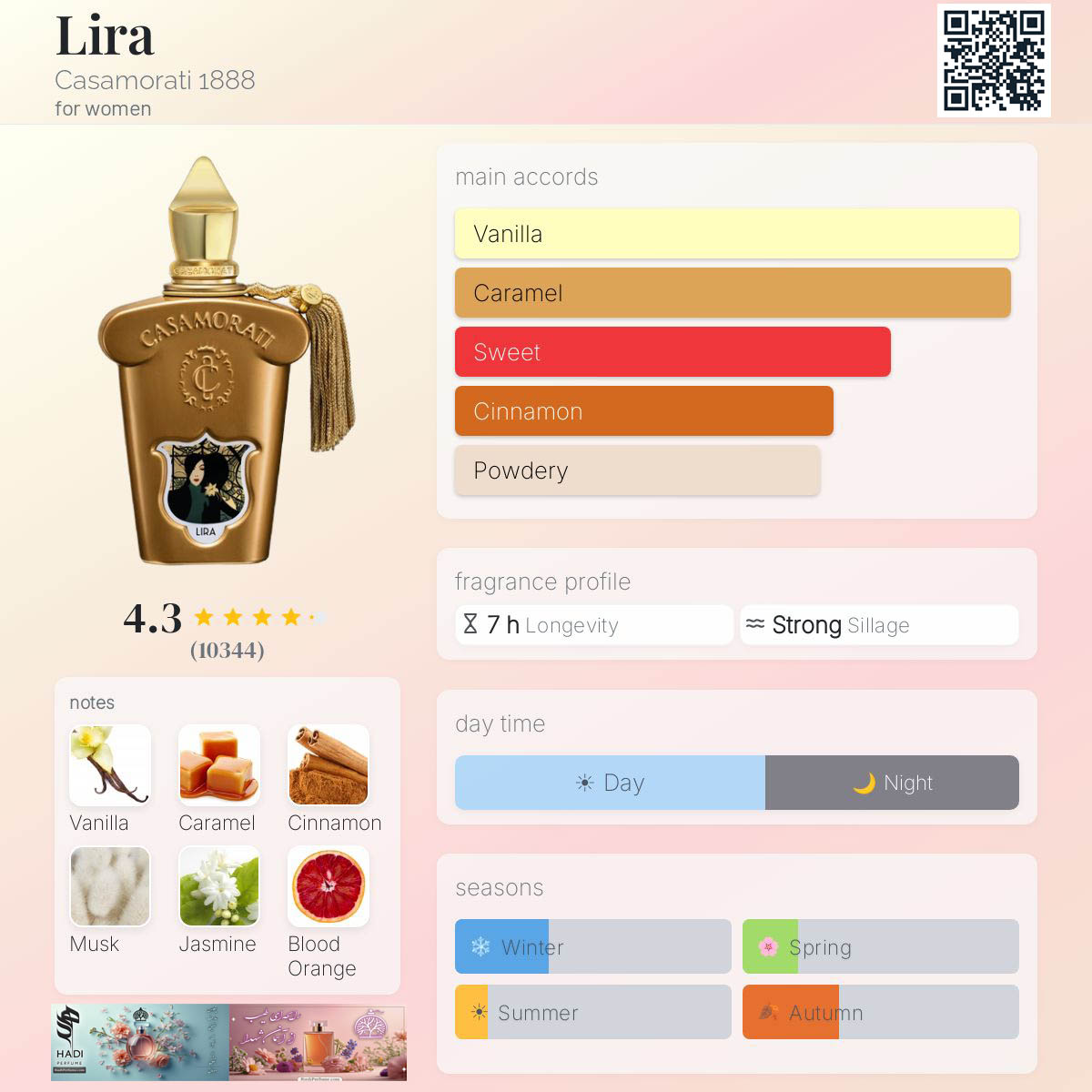 نقد و بررسی عطر ادکلن لیرا زرجف کازاموراتی Lira Xerjoff Casamorati Perfume