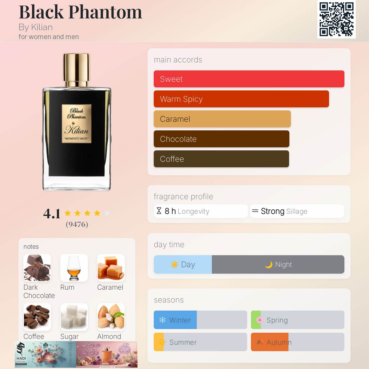 نقد و بررسی عطر ادکلن بلک فانتوم بای کیلیان Black Phantom By Kilian Perfume