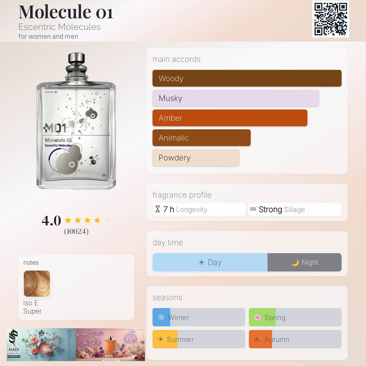 نقد و بررسی عطر ادکلن مولکول۰۱ اسنتریک ملکولز Molecule 01 Escentric Molecules Perfume