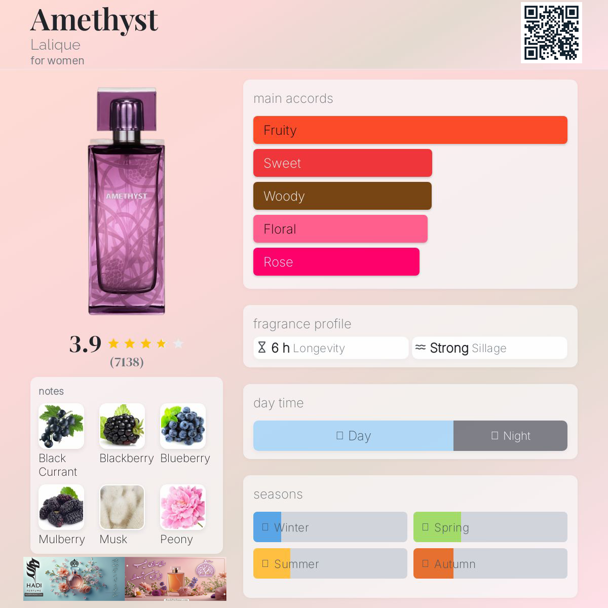 نقد و بررسی عطر ادکلن آمیتیس لالیک Amethyst Lalique Perfume
