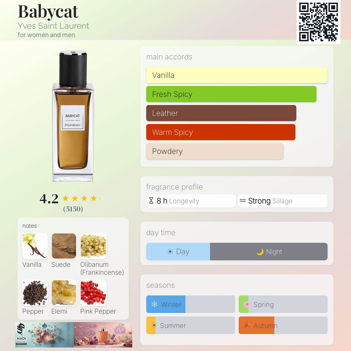 نقد و بررسی عطر ادکلن بیبی کت ایو سن لورن Babycat Yves Saint Laurent Perfume