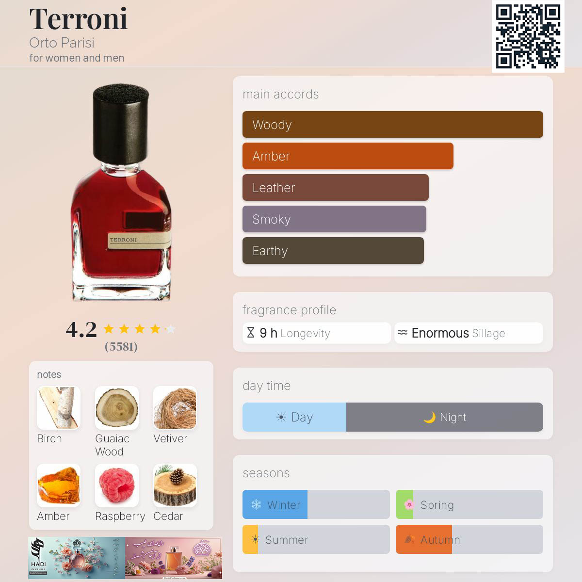 نقد و بررسی عطر ادکلن ترونی اورتو پاریسی Terroni Orto Parisi Perfume