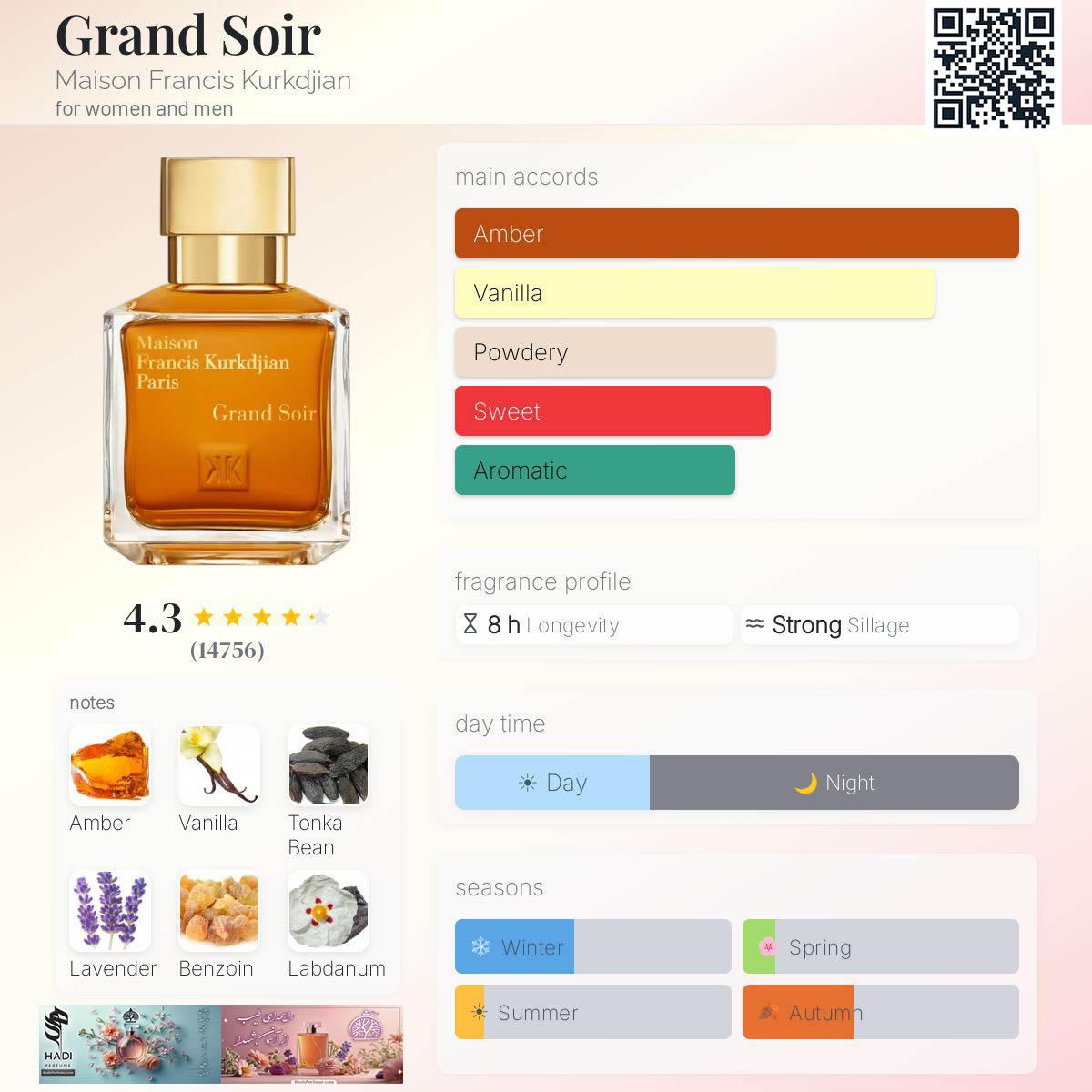 نقد و بررسی عطر ادکلن گرند سوار میسون فرانسیس کورکجیان(گراند سویر)  Grand Soir Maison Francis Kurkdjian Perfume