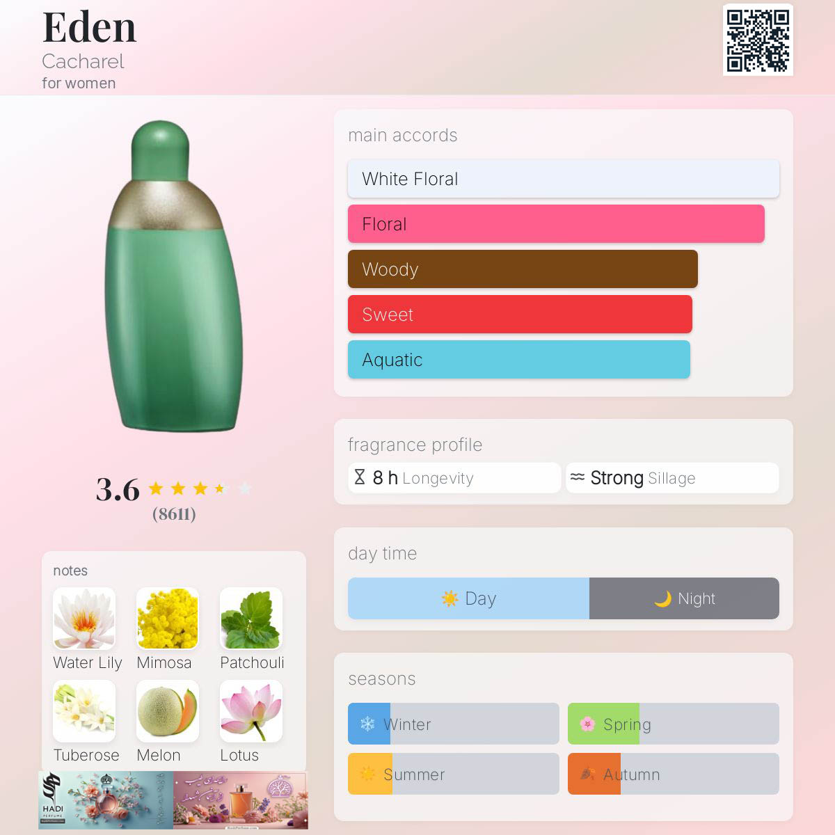 نقد و بررسی عطر ادکلن ادن کاشارل(ایدن/ بهشت کاچارل) Eden Cacharel Perfume