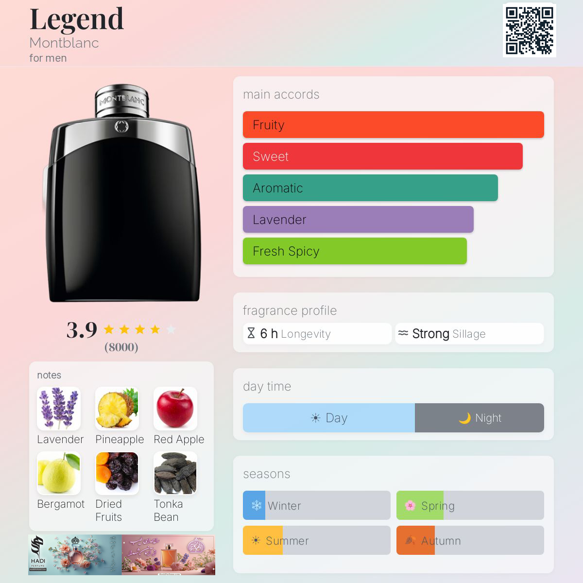 نقد و بررسی عطر ادکلن لجند مون بلان(لژند مون بلانش) Legend Mont Blanc Perfume