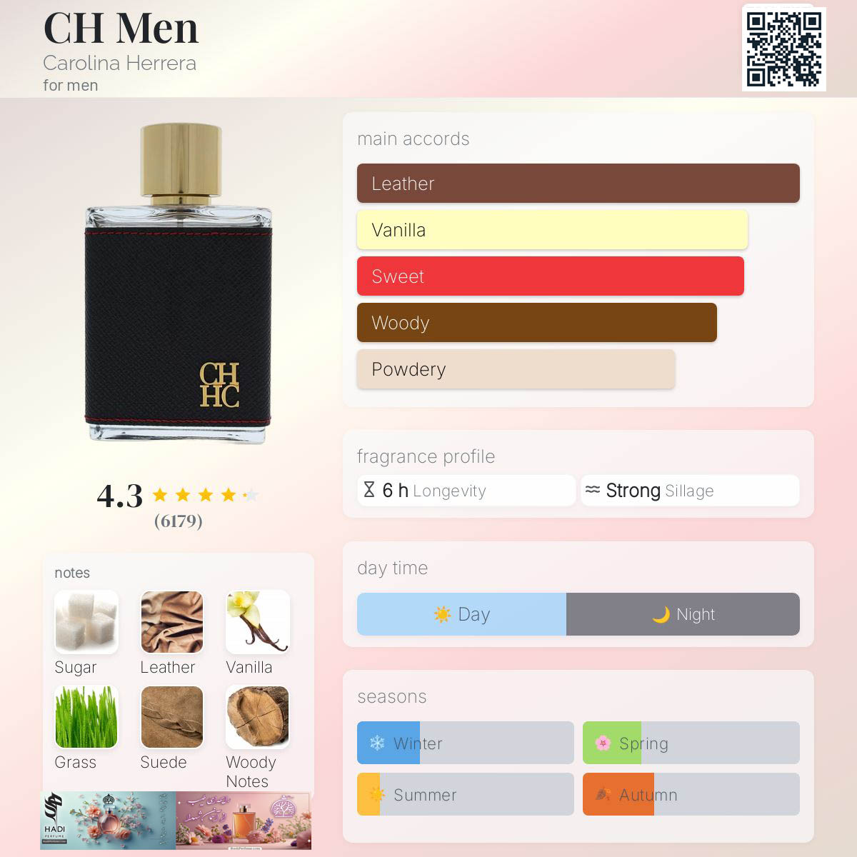 نقد و بررسی عطر ادکلن سی اچ من کارولینا هررا CH Men Carolina Herrera Perfume