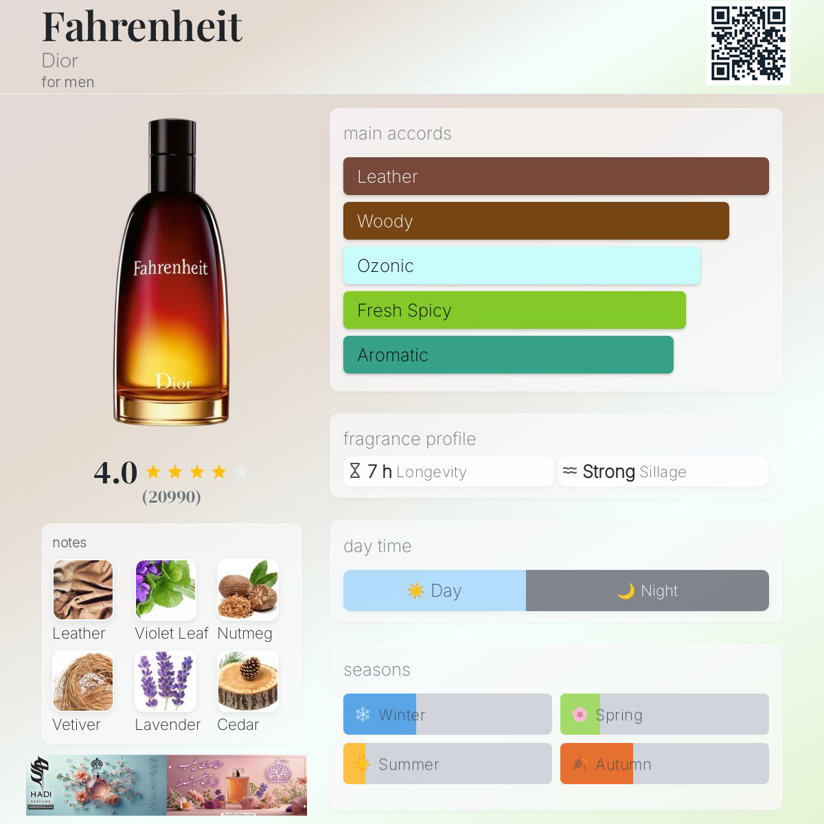 نقد و بررسی عطر و ادکلن فارنهایت دیور Fahrenheit Dior Perfume
