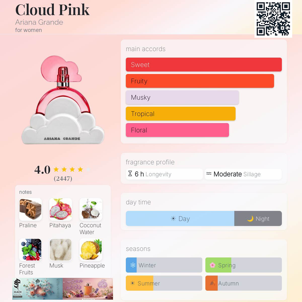 نقد و بررسی عطر ادکلن کلود پینک آریانا گرانده زنانه (کلود صورتی) Cloud Pink Ariana Grande Perfume