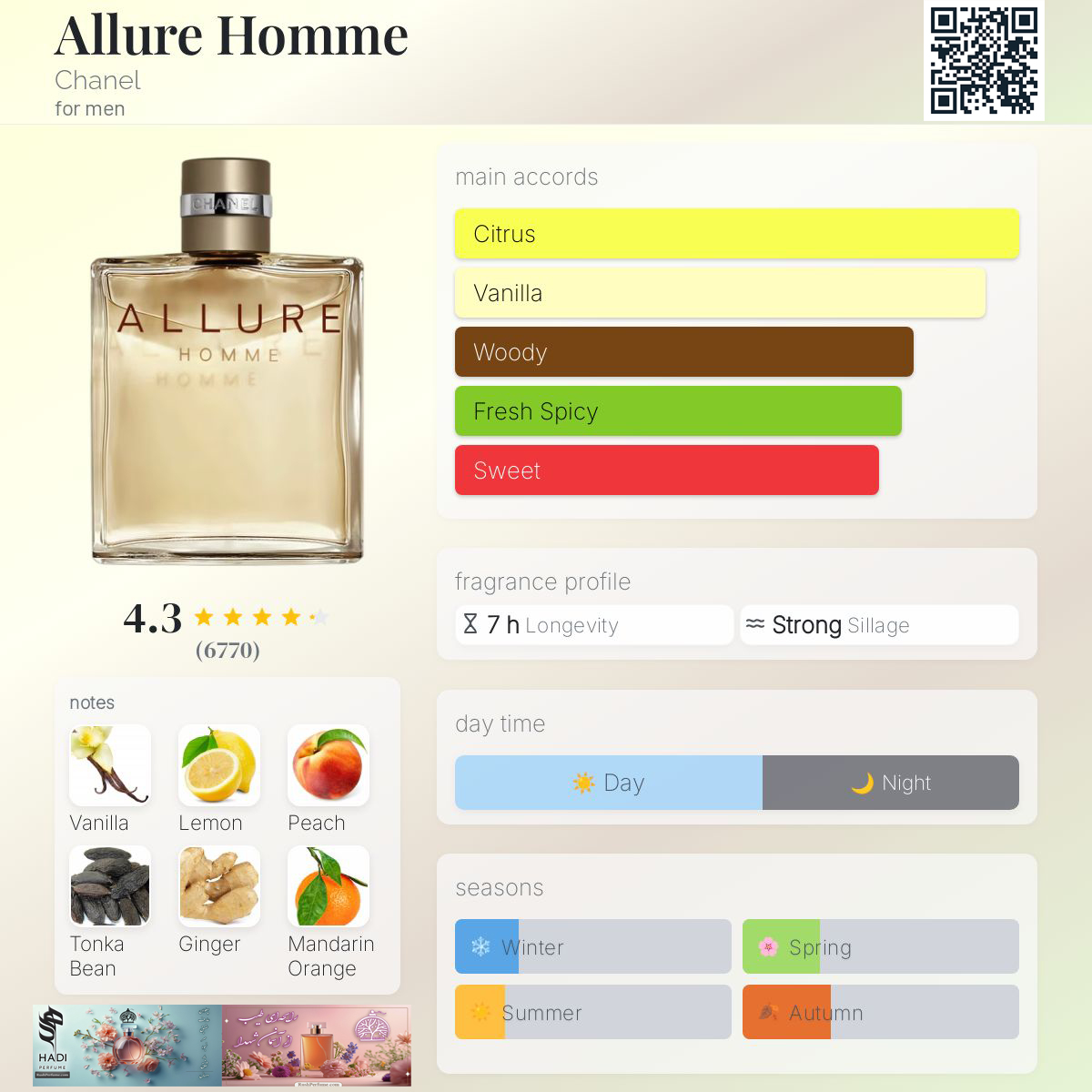 نقد و بررسی عطر الور هوم شنل Allure Homme Chanel Perfume