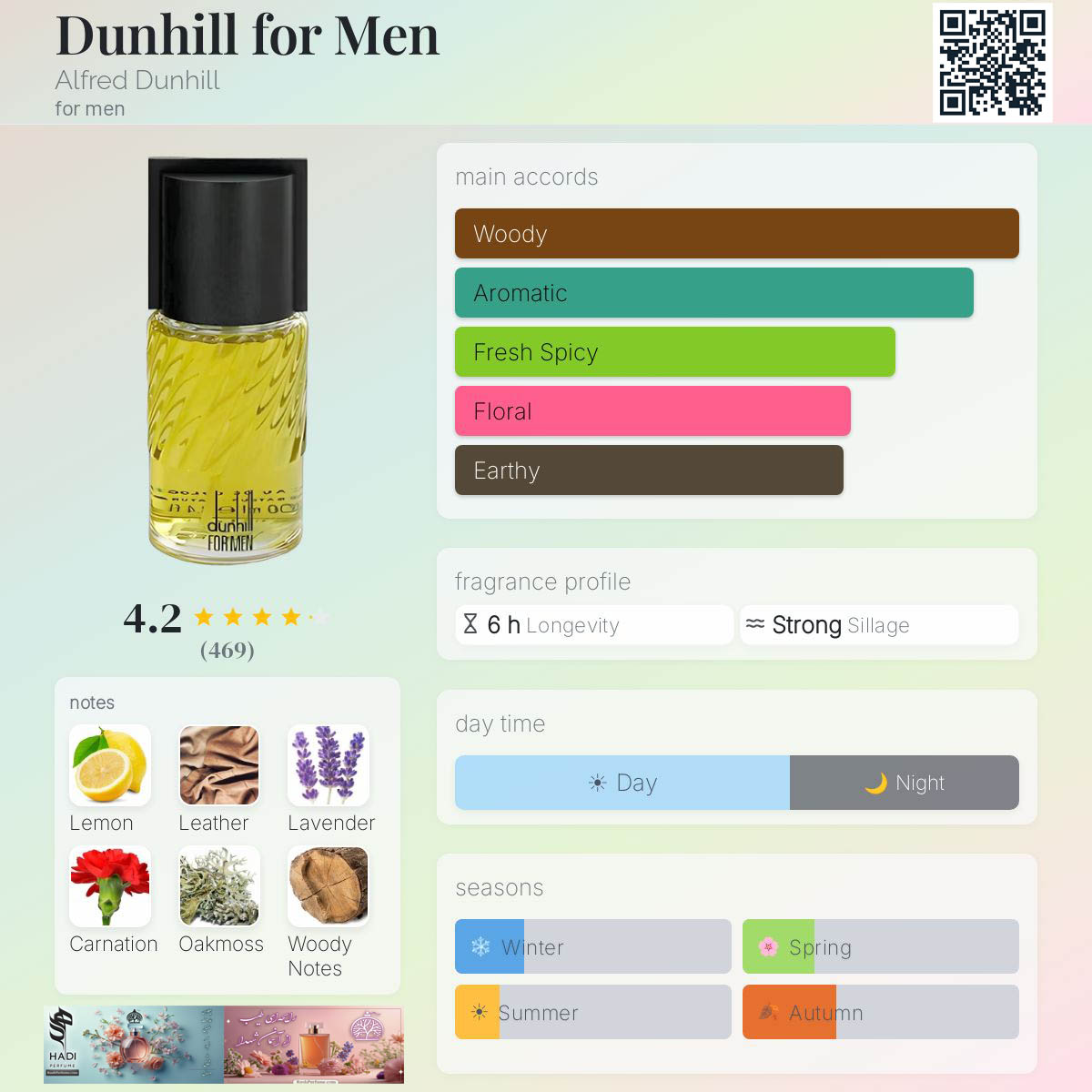 نقد و بررسی عطر ادکلن دانهیل مردانه (دانهیل قهوه‌ای) آلفرد دانهیل Dunhill for Men Alfred Dunhill