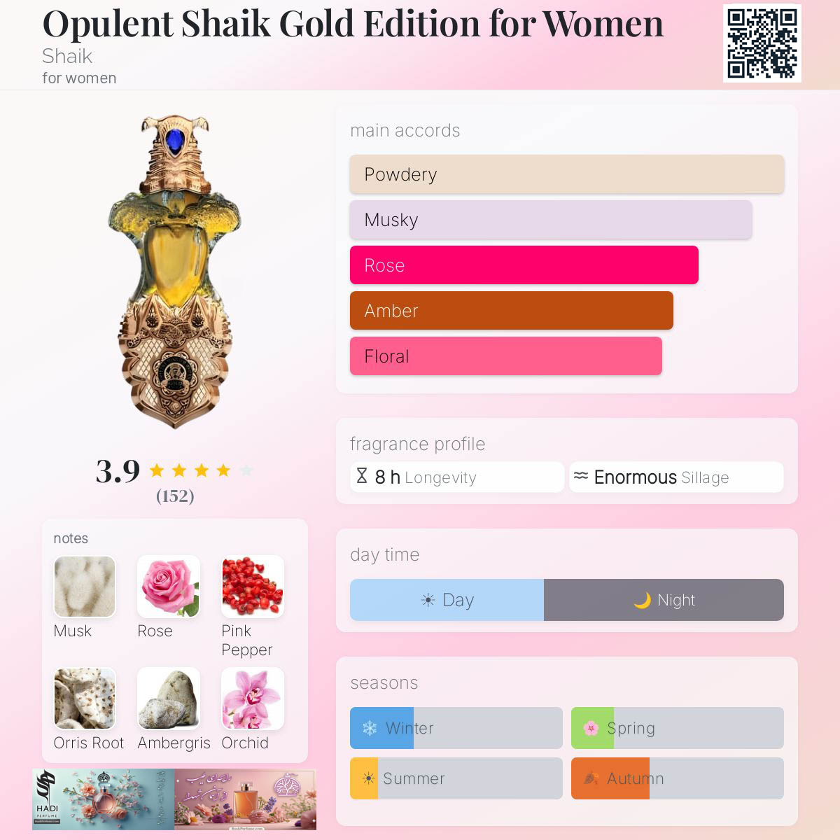 نقد و بررسی عطر ادکلن اپیولنت شیخ زنانه گلد ادیشن Opulent Shaik Gold Edition for Women Perfume
