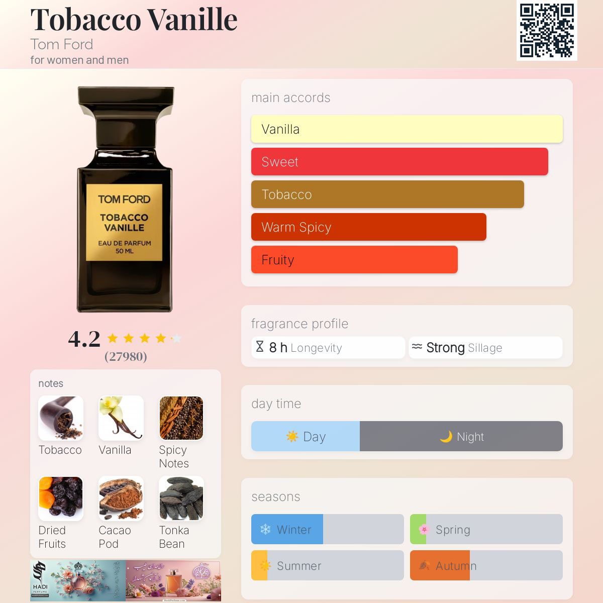نقد و بررسی عطر ادکلن توباکو وانیل تام فورد Tobacco Vanille Tom Ford Perfume