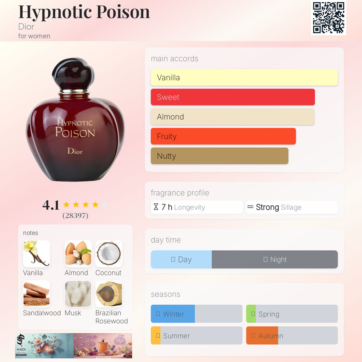 نقد و بررسی عطر و ادکلن هیپنوتیک پویزن دیور Hypnotic Poison Dior Perfume