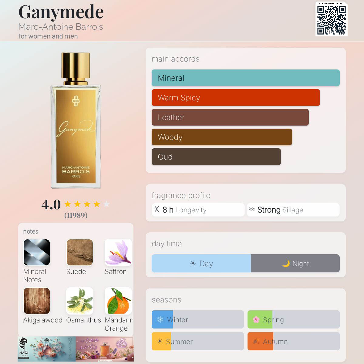 نقد و بررسی عطر ادکلن گانی‌‌مِد مارک آنتونی باروس-گنیمد  Ganymede Marc-Antoine Barrois Perfume