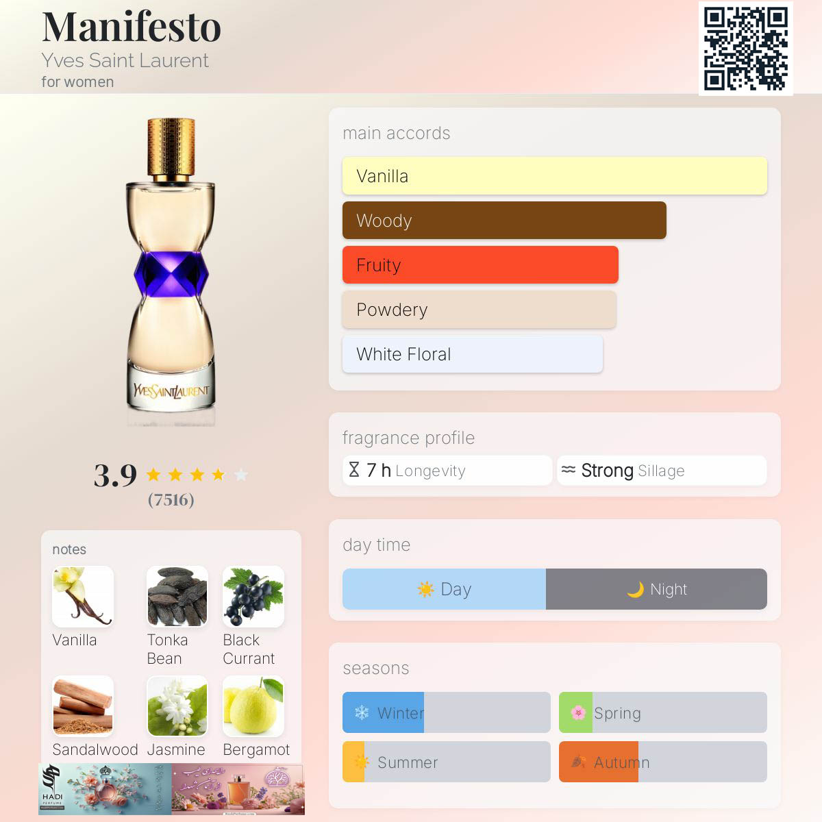نقد و بررسی عطر ادکلن منیفستو ایو سن لورن  Manifesto Yves Saint Laurent Perfume