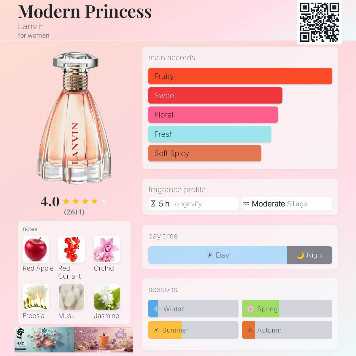 نقد و بررسی عطر ادکلن مدرن پرینسس لانوین Modern Princess Lanvin Perfume