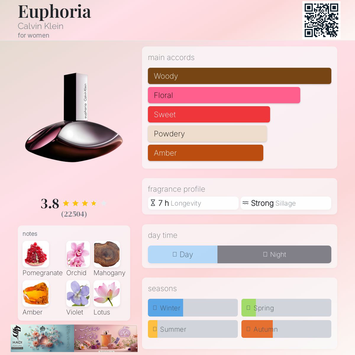 نقد و بررسی عطر ایفوریا کالوین کلین(یوفوریا) CK Euphoria - Calvin Klein Perfume