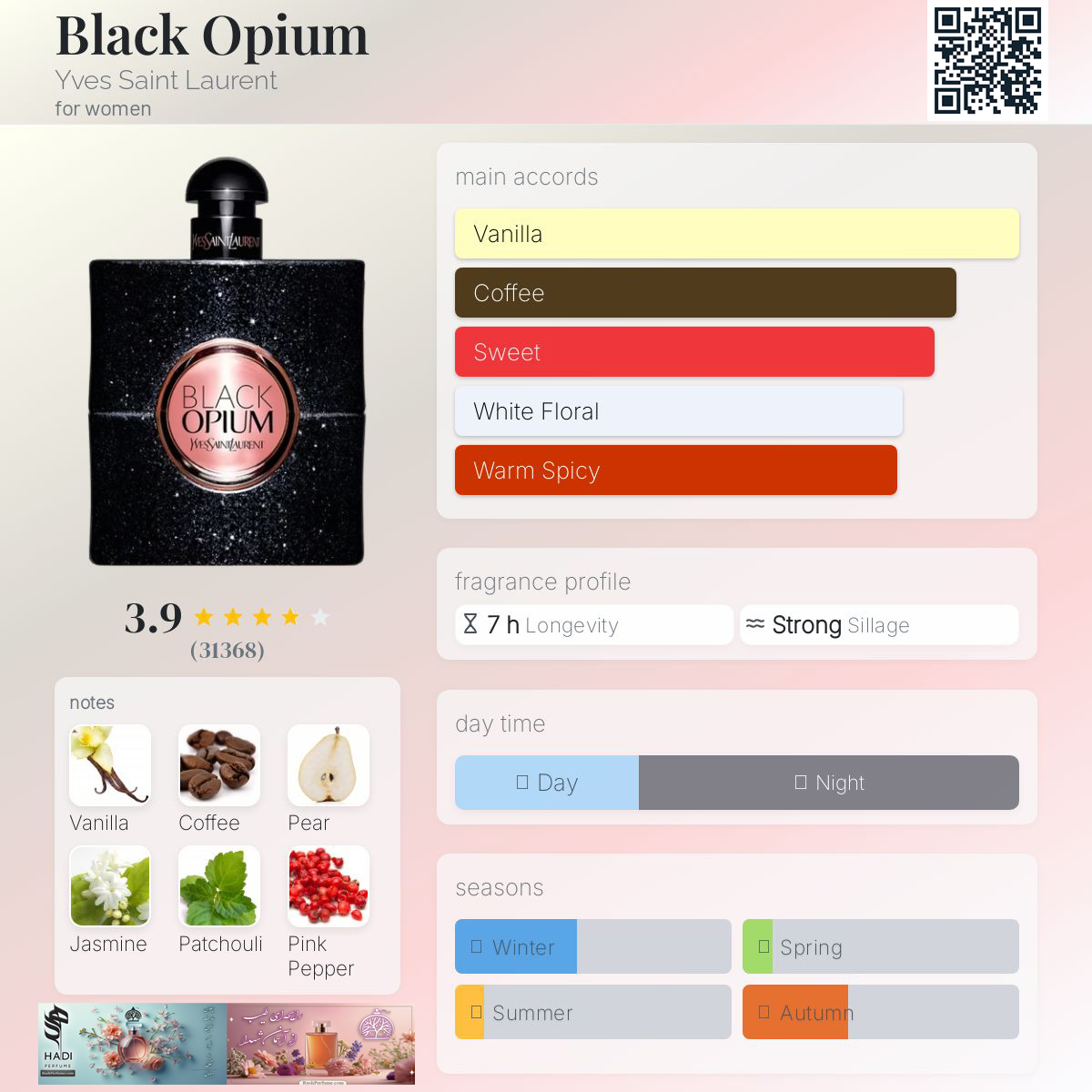 نقد و بررسی عطر بلک اوپیوم ایو سن لورن Black Opium Yves Saint Laurent Perfume