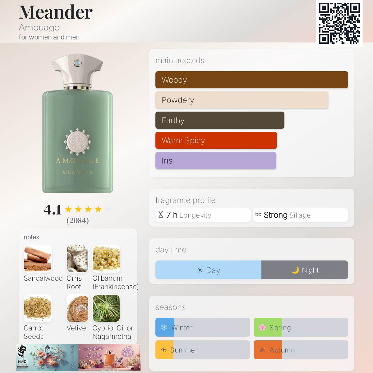 نقد و بررسی عطر ادکلن میندر آمواج(میاندر آمواژ) Meander Amouage Perfume