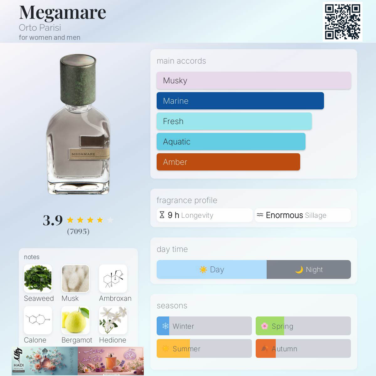 نقد و بررسی عطر ادکلن مگامار اورتو پاریسی Megamare Orto Parisi Perfume
