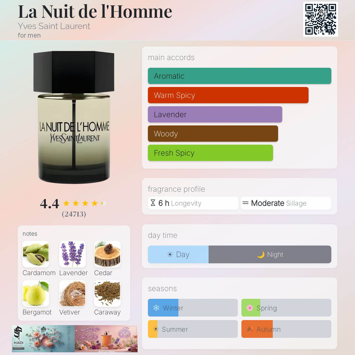 نقد و بررسی عطر ادکلن لانویت دی الهوم ایو سن لورن(لا نویت ال هوم مشکی) La Nuit de l’ Homme Perfume