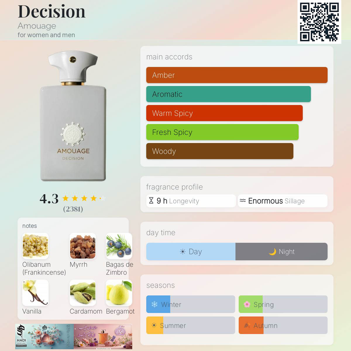 نقد و بررسی عطر ادکلن دسیژن آمواج Decision Amouage Perfume