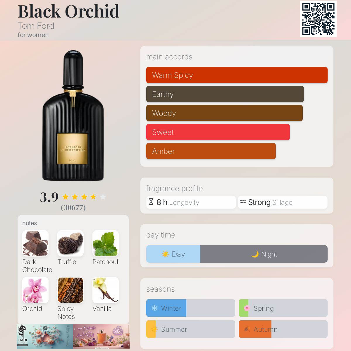 نقد و بررسی عطر ادکلن بلک ارکید تام فورد Black Orchid Tom Ford Perfume