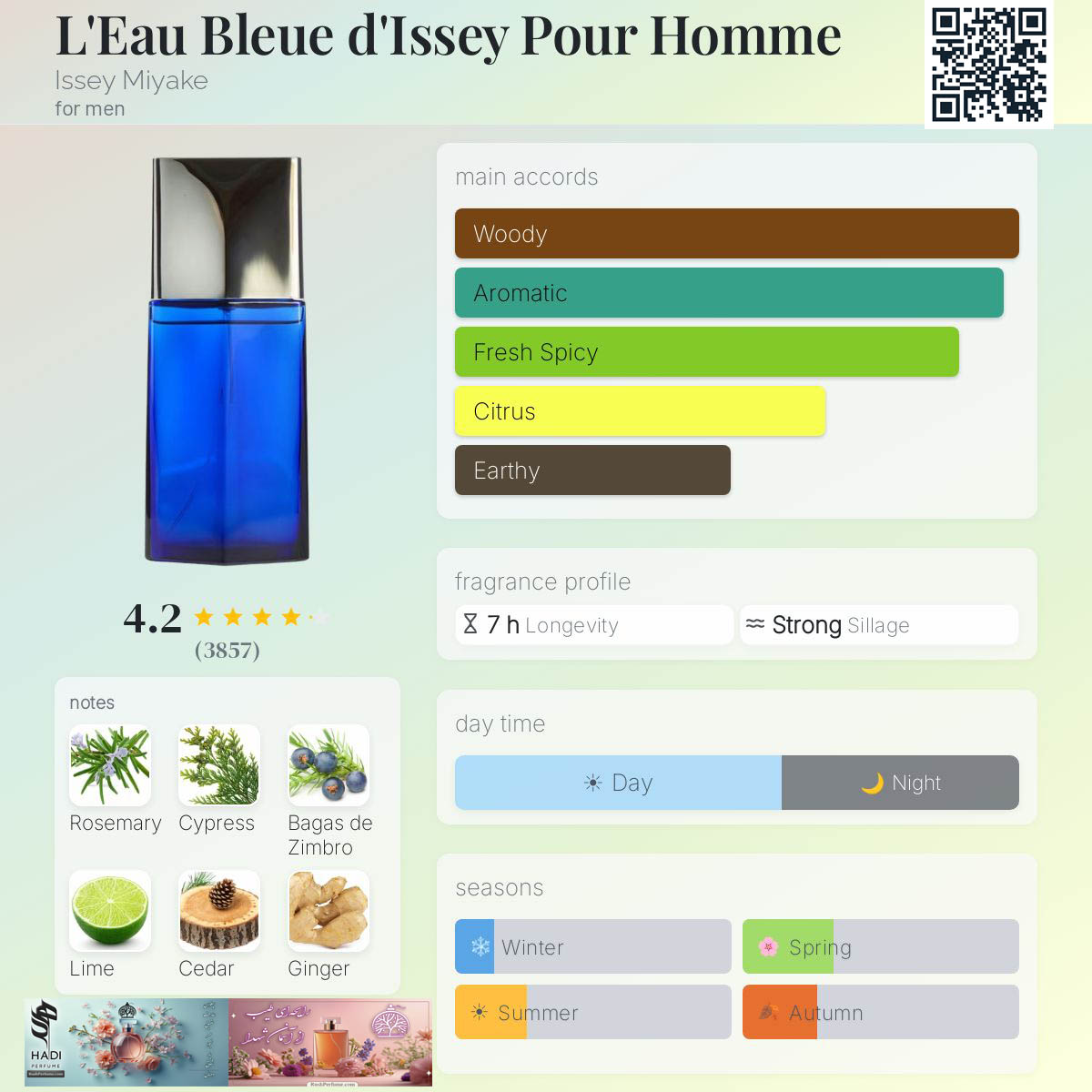 نقد و بررسی عطر ادکلن لئو بلو د ایسه پور هوم ایسه میاکه L’Eau Bleue d’Issey Pour Homme Issey Miyake