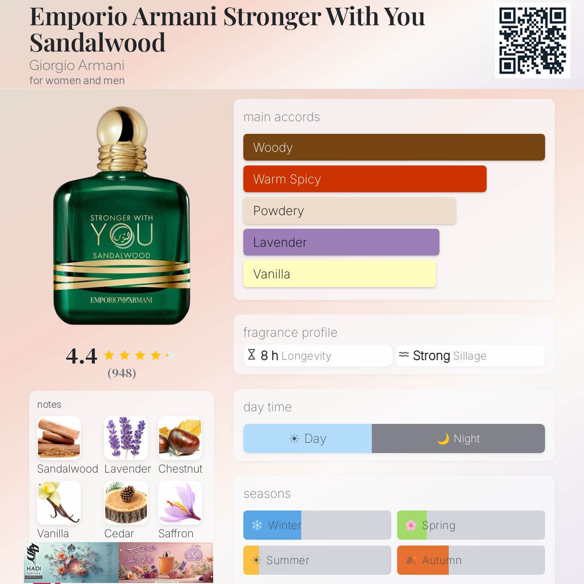 نقد و بررسی عطر ادکلن امپریو استرانگر ویت یو صندل وود جورجیو آرمانی Emporio Armani Stronger With You Sandalwood Giorgio Armani Perfume