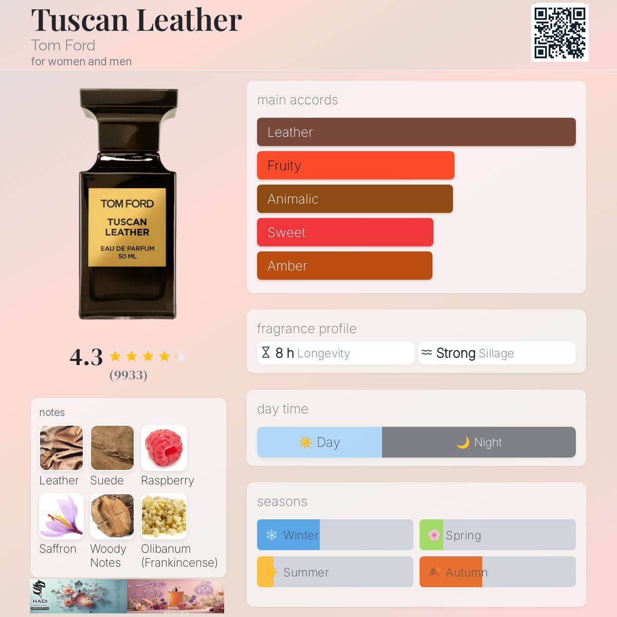 نقد و بررسی عطر ادکلن توسکان لدر تام فورد Tuscan Leather Tom Ford Perfume
