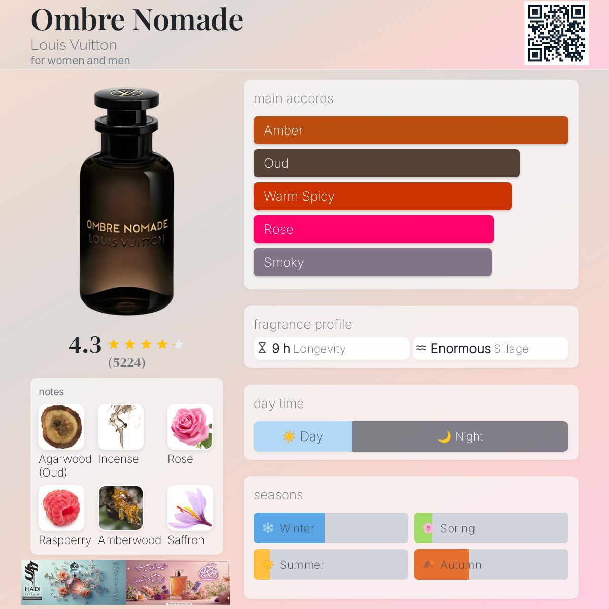 نقد و بررسی عطر و ادکلن لوییس ویتون(لویی ویتن) Louis Vuitton Ombre Nomade Perfume
