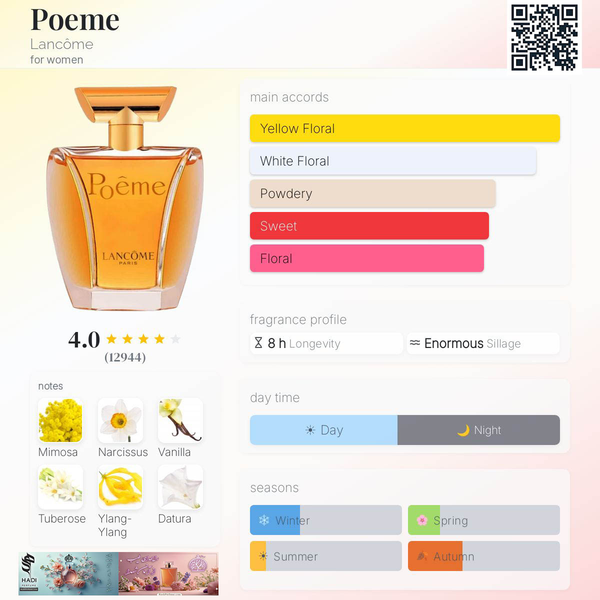 نقد و بررسی عطر ادکلن پوئم لانکوم Poeme Lancome Perfume