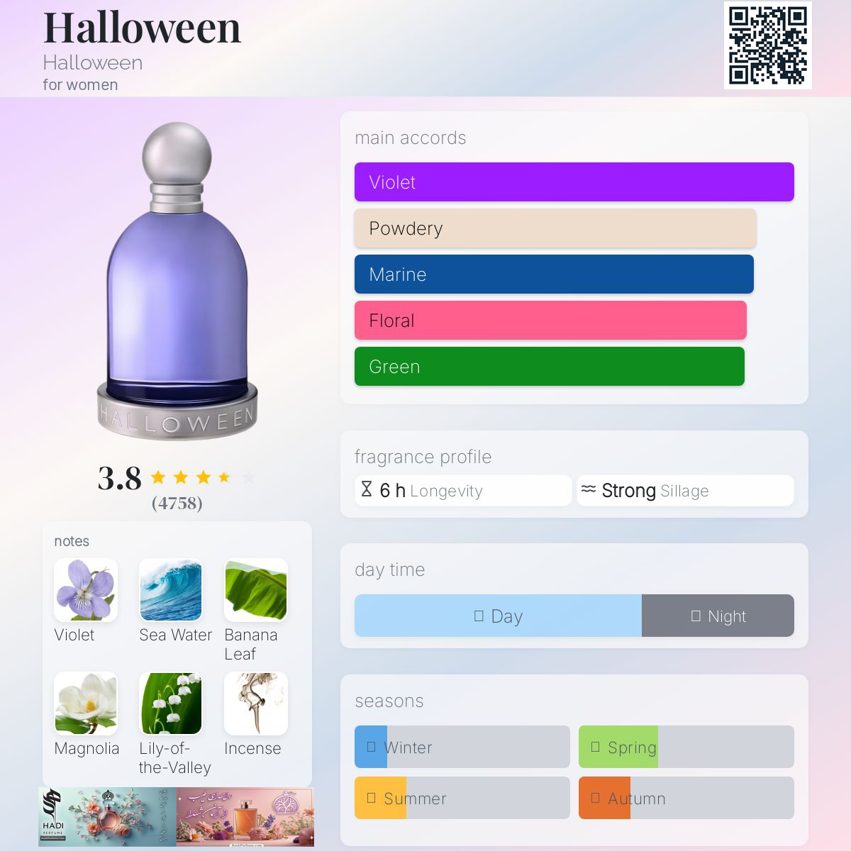 نقد و بررسی عطر و ادکلن هالووین Halloween Perfume