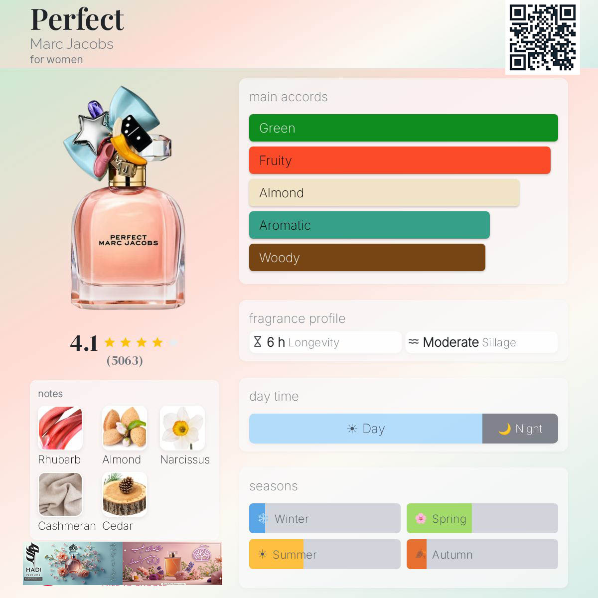نقد و بررسی عطر ادکلن پرفکت مارک جاکوبز Perfect Marc Jacobs Perfume
