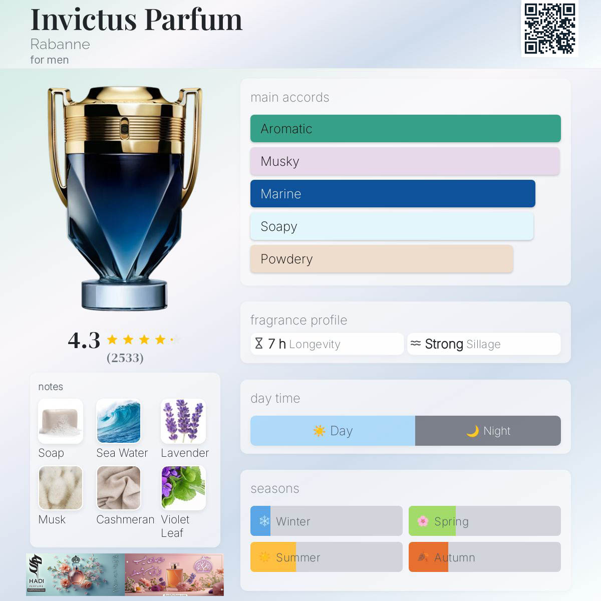 نقد و بررسی عطر و ادکلن اینویکتوس پارفوم 2024 پاکو رابان(اینوکتوس) Invictus Parfum 2024 Paco Rabanne