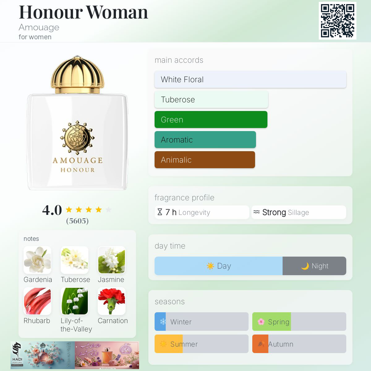 نقد و بررسی عطر آنر آمواژ زنانه (آمواج) Honour Woman Amouage