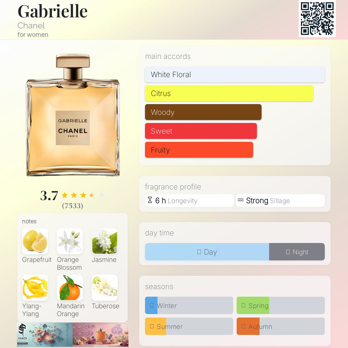 نقد و بررسی عطر و ادکلن گابریل شنل Gabriel Chanel Perfume