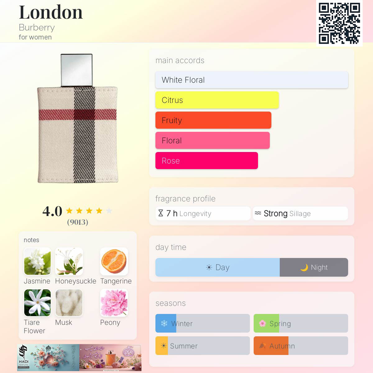 نقد و بررسی عطر ادکلن لندن باربری London Burberry Perfume