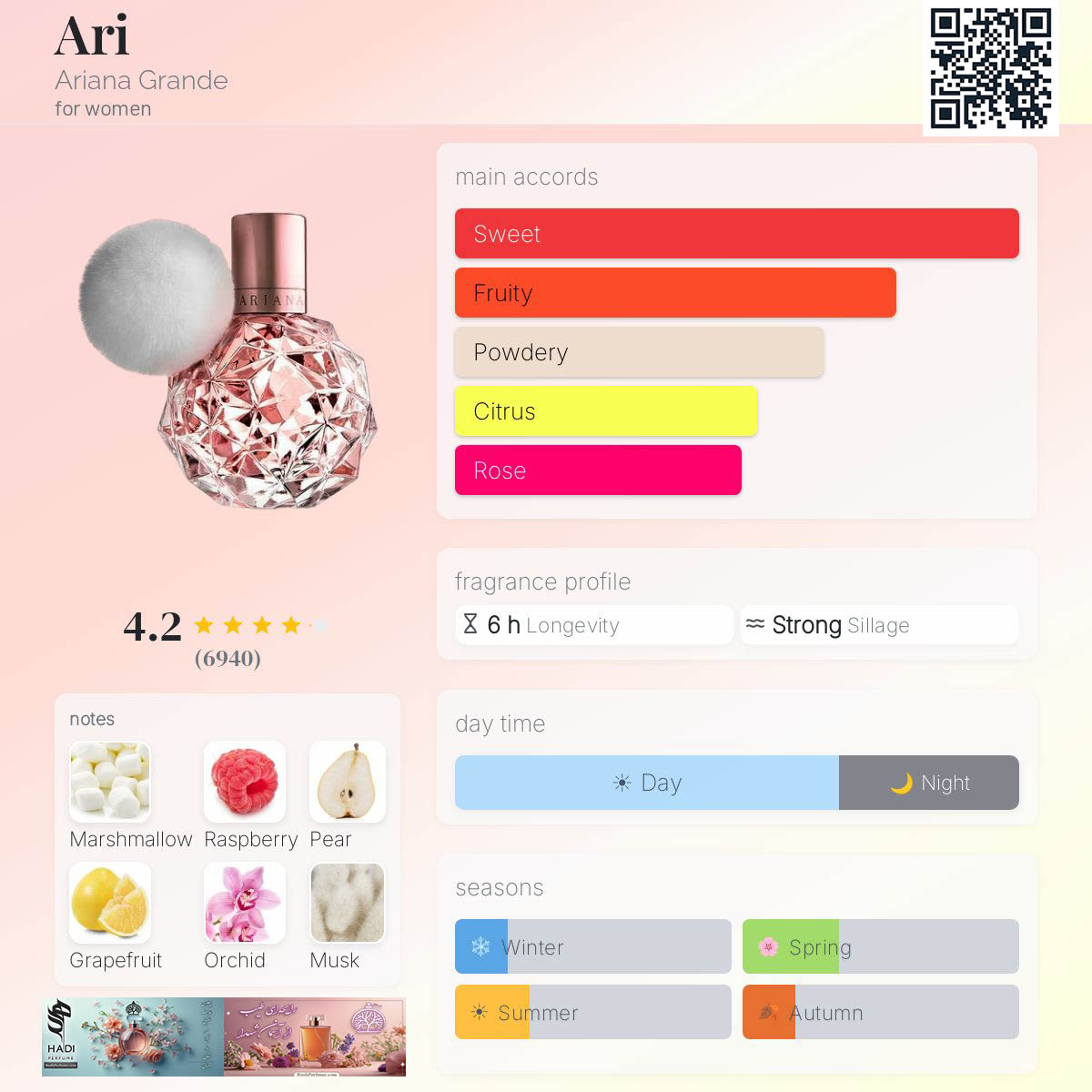 نقد و بررسی عطر ادکلن آری آریانا گرانده Ari Ariana Grande Perfume