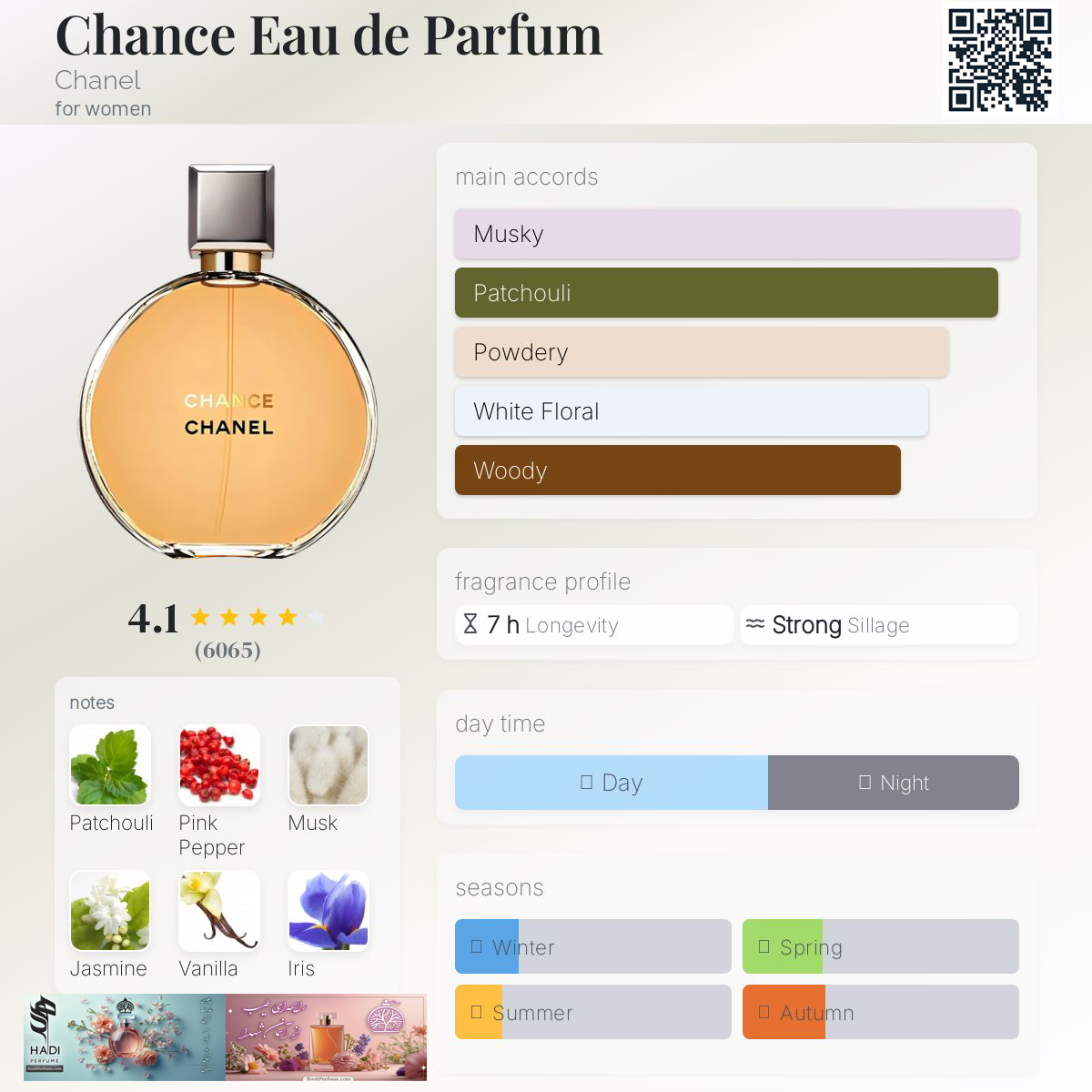 نقد و بررسی عطر چنس شنل Chance Chanel Perfume