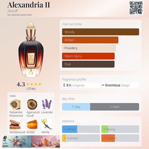 نقد و بررسی عطر ادکلن الکساندریا 2 زرجف کازاموراتی Alexandria2 Xerjoff Casamorati Perfume