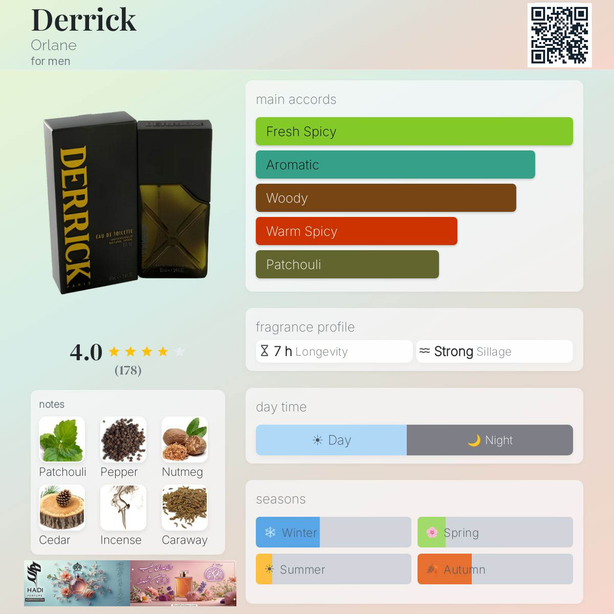 نقد و بررسی عطر ادکلن دریک اورلن Derrick Orlane