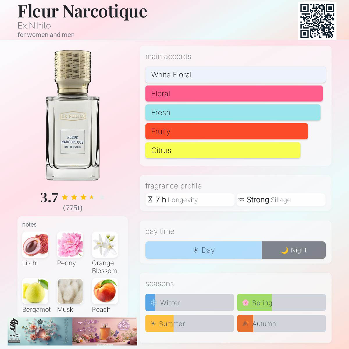 نقد و بررسی عطر ادکلن فلور نارکوتیک ایی ایکس نیهیلو Fleur Narcotique Ex Nihilo Perfume