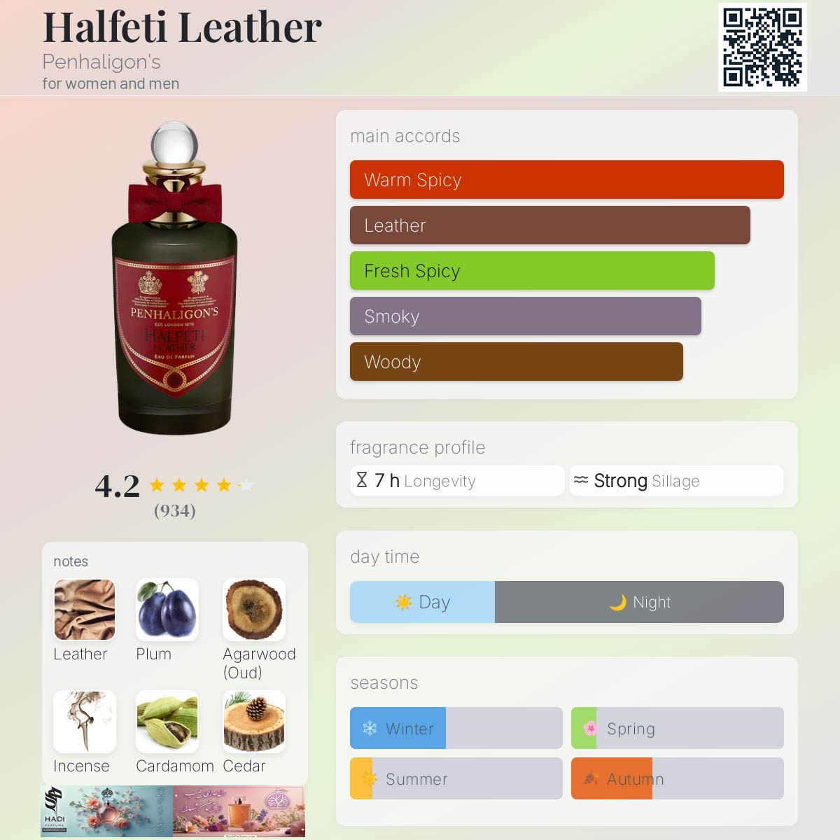 نقد و بررسی عطر ادکلن هافتی لدر پنهالیگونز(هالفتی چرمی) Halfeti Leather Penhaligon’s Perfume